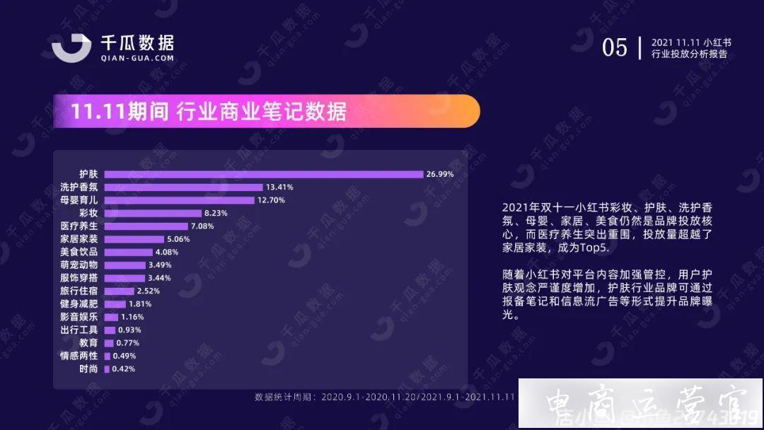 雙11報(bào)告（小紅書平臺(tái)）|國貨突圍賽-拆解品牌增長方法論